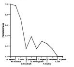 comparative genomics plot