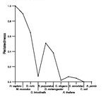 comparative genomics plot