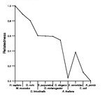 comparative genomics plot