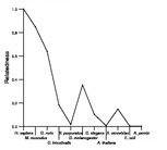 comparative genomics plot