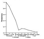 comparative genomics plot