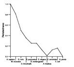 comparative genomics plot