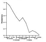 comparative genomics plot