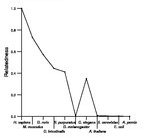 comparative genomics plot