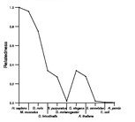 comparative genomics plot