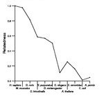 comparative genomics plot