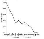 comparative genomics plot