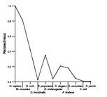 comparative genomics plot