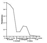 comparative genomics plot