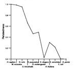 comparative genomics plot