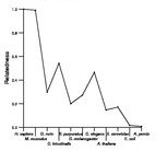 comparative genomics plot