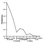 comparative genomics plot