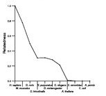 comparative genomics plot