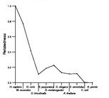 comparative genomics plot