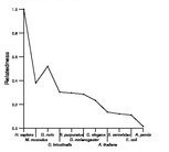 comparative genomics plot