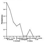 comparative genomics plot