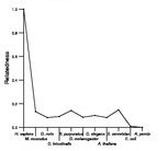 comparative genomics plot