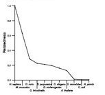 comparative genomics plot