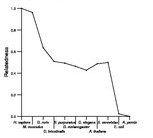 comparative genomics plot