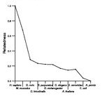 comparative genomics plot