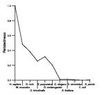 comparative genomics plot