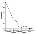 comparative genomics plot