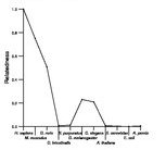 comparative genomics plot