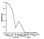 comparative genomics plot