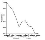 comparative genomics plot