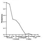 comparative genomics plot