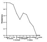 comparative genomics plot