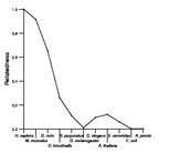 comparative genomics plot