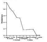 comparative genomics plot