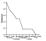 comparative genomics plot