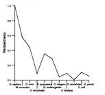 comparative genomics plot