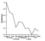 comparative genomics plot