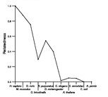 comparative genomics plot