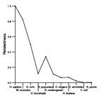 comparative genomics plot