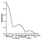 comparative genomics plot