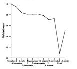 comparative genomics plot