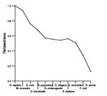 comparative genomics plot