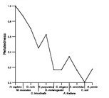 comparative genomics plot