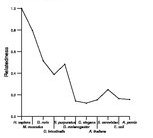 comparative genomics plot