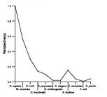 comparative genomics plot