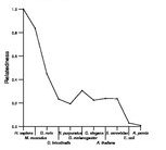 comparative genomics plot