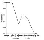 comparative genomics plot