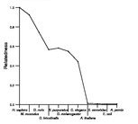 comparative genomics plot