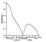 comparative genomics plot