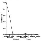 comparative genomics plot