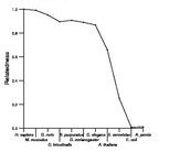 comparative genomics plot